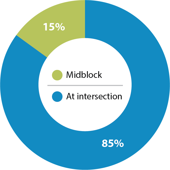 Location of pedestrian crashes